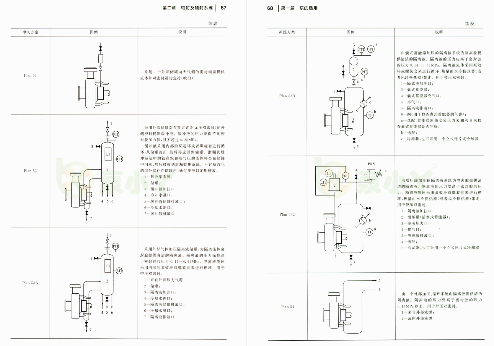 《工业泵选用手册》第三版书籍推荐